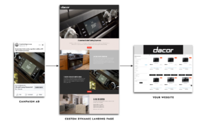 Seamless Campaign Journey