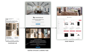Monogram customer journey