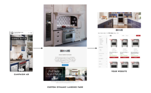 Sub-Zero Wolf and Cove