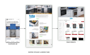 Beko Seamless Journey