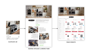 SKS Campaign Journey