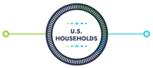 U.S. Households