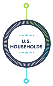 U.S. Households