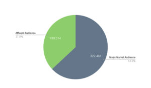 analysis of the Affluent Audience in your market