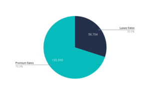 Sales projections based on market size and buying behavior